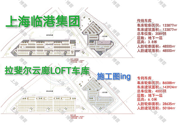 绵阳G60科创云廊LOFT专利车库（上海博普授权）